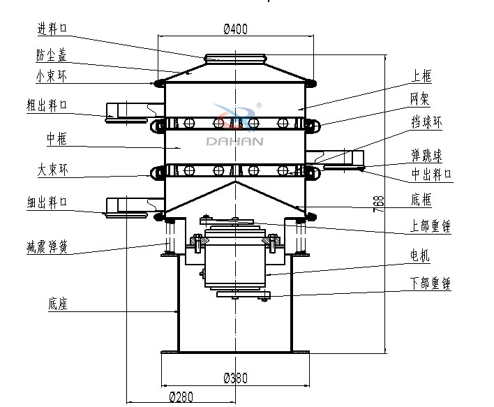 400mm小型振動篩結(jié)構(gòu)：中框，彈跳球，底框，上部重錘，電機，底座，減振彈簧等。