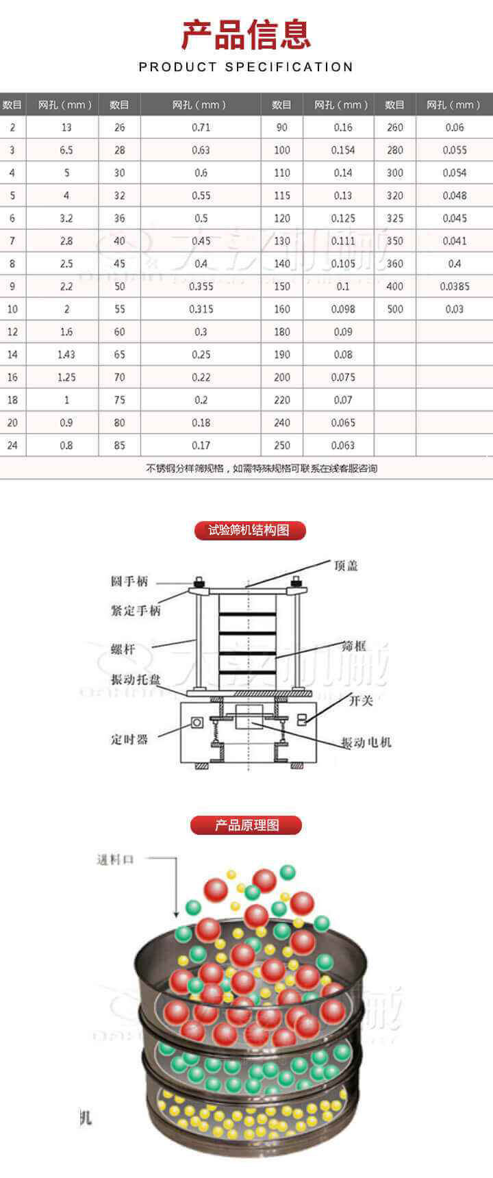 試驗(yàn)篩結(jié)構(gòu)圖：圓手柄，頂蓋，緊定手柄，螺桿，篩框，振動(dòng)托盤，開關(guān)，定時(shí)器，振動(dòng)電機(jī)。試驗(yàn)篩工作原理展示