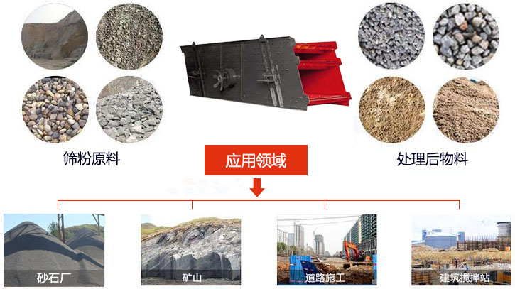 圓振動(dòng)篩適用于砂石廠,礦山、煤炭、采石場(chǎng)等行業(yè)以及物料篩分前后對(duì)比圖展示。