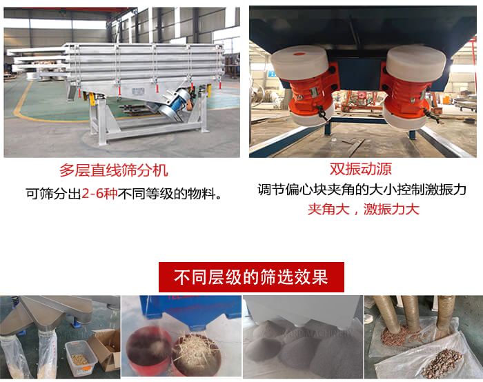 直線篩選機材質(zhì)：碳鋼，全不銹鋼，不銹鋼+碳鋼展示圖。
