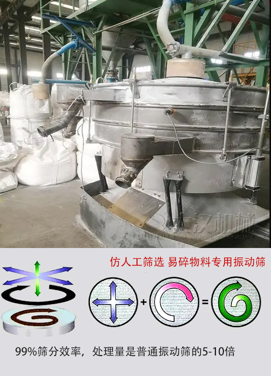 圓形搖擺篩物料運動軌跡為左右搖晃式，與傳統(tǒng)人工篩分相似；篩分精度高。