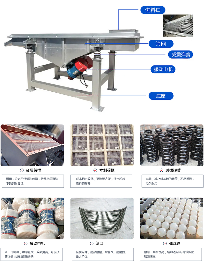 直線篩選機：結(jié)構(gòu)振動電機，出料口，木質(zhì)篩框，鋼制篩框，碳鋼篩箱，不銹鋼篩箱等部件展示圖