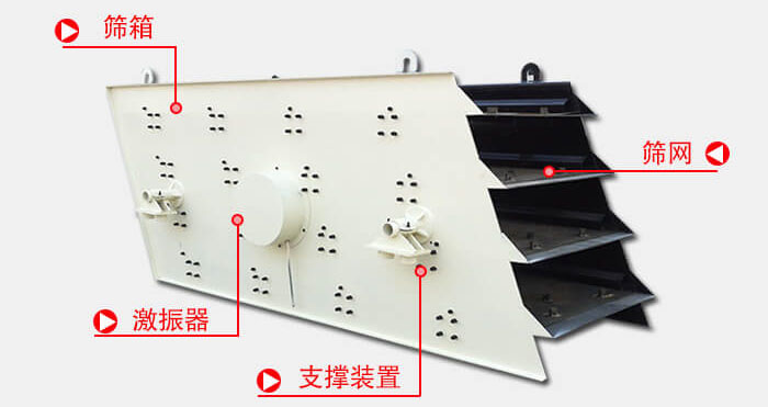 圓振動(dòng)篩由偏心式激振器、篩箱、電動(dòng)機(jī)、底座及支承裝置組成。