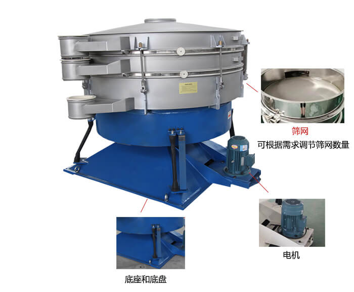 搖擺篩分機(jī)：篩網(wǎng)，振動(dòng)電機(jī)，底座展示圖