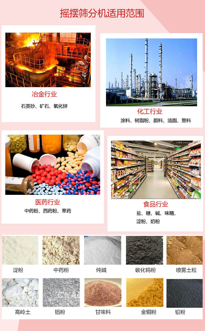 搖擺篩分機(jī)適用于：冶金化工，醫(yī)藥，食品等行業(yè)展示圖