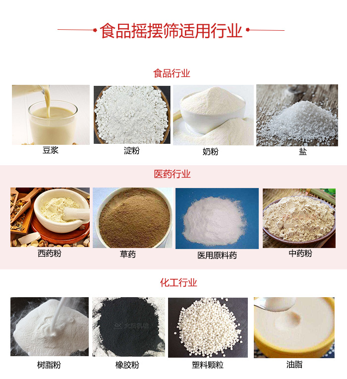 食品搖擺篩適用行業(yè)：食品，醫(yī)藥，化工等行業(yè)展示圖