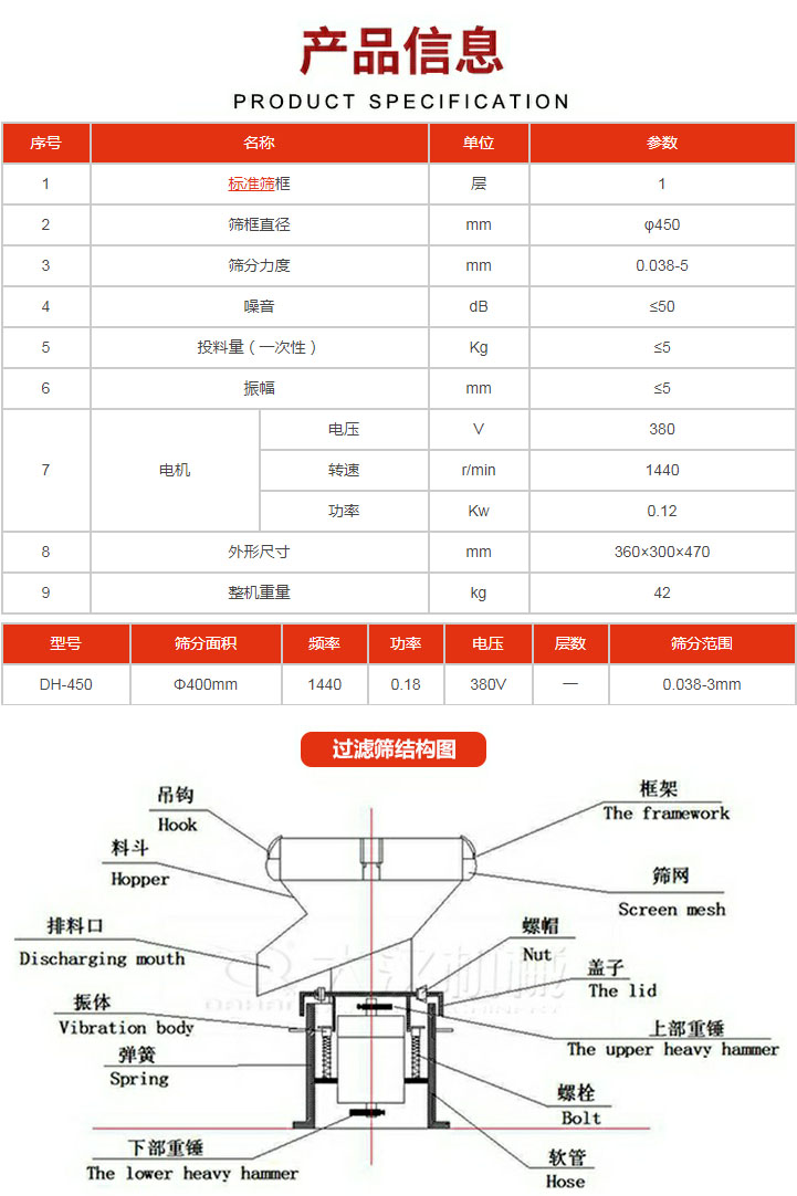 過濾篩技術(shù)參數(shù)。450過濾篩結(jié)構(gòu)展示該產(chǎn)品主要有：吊鉤，料斗，排料口，振體，彈簧，下部重錘，框架，篩網(wǎng)，螺帽蓋子，上部重錘，螺栓，軟管。