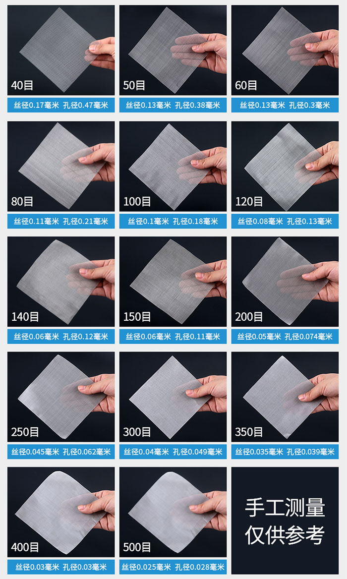 40目-500目不同目數(shù)金屬編織網(wǎng)所對(duì)應(yīng)的絲徑和孔徑展示圖，此圖僅供參考。