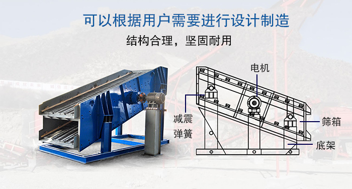 大型振動(dòng)篩結(jié)構(gòu)由：電機(jī)，減震彈簧，篩箱，底架等。
