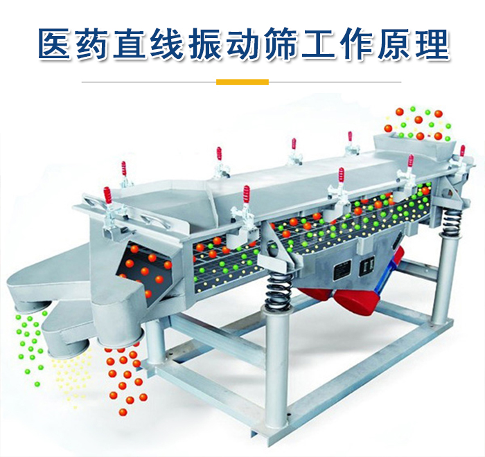 醫(yī)藥直線振動(dòng)篩工作原理是依靠振動(dòng)電機(jī)的振動(dòng)實(shí)現(xiàn)，將物料從進(jìn)料口進(jìn)入篩箱，利用篩孔的大小不同實(shí)現(xiàn)物料的篩分。