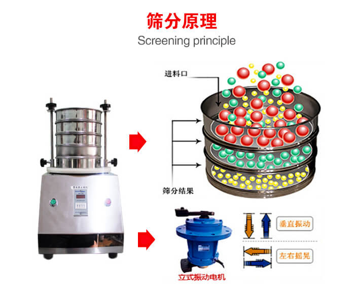 試驗(yàn)篩機(jī)工作原理物料進(jìn)入試驗(yàn)篩振動(dòng)篩中，利用底部電機(jī)的振動(dòng)，完成物料在篩框中的篩選目的。