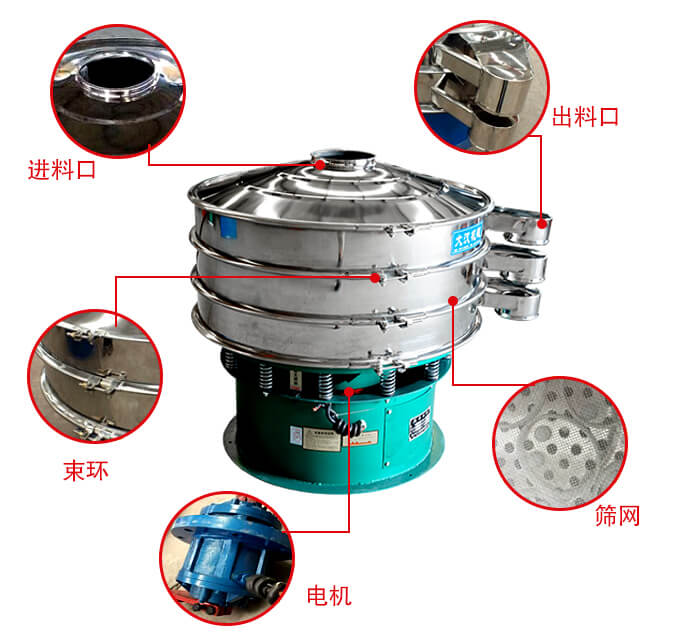 旋振篩結(jié)構(gòu)出料口，進料口，電機等部件展示