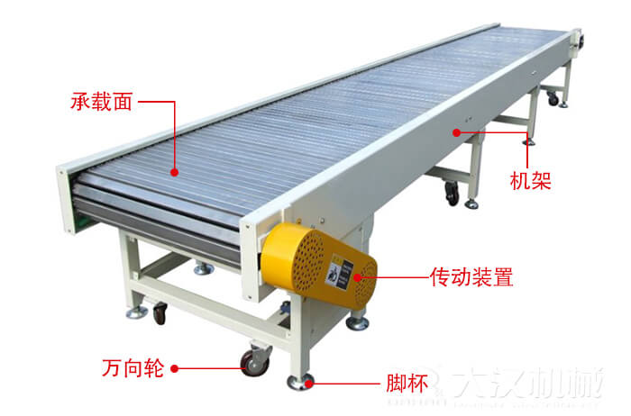 鏈板輸送機(jī)的結(jié)構(gòu)：萬向輪，腳杯，機(jī)架等結(jié)構(gòu)展示圖